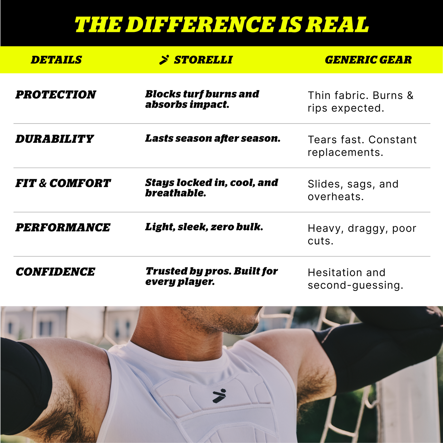 STORELLI BODYSHIELD SLEEVELESS UNDERSHIRT WHITE (gepolstert)